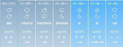 江西婺源15号16号两天的天气预报?明天江西什么天气情况-图2 江西婺源15号16号两天的天气预报?明天江西什么天气情况-图2