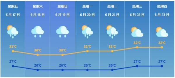珠海的阵雨是怎样的天气?珠海昨天天气情况-图2 珠海的阵雨是怎样的天气?珠海昨天天气情况-图2
