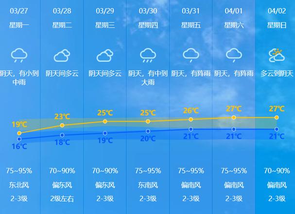 珠海的阵雨是怎样的天气?珠海昨天天气情况-图3 珠海的阵雨是怎样的天气?珠海昨天天气情况-图3