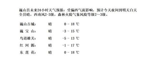 0872是云南哪里的区号?大理永平近期天气情况-图3 0872是云南哪里的区号?大理永平近期天气情况-图3