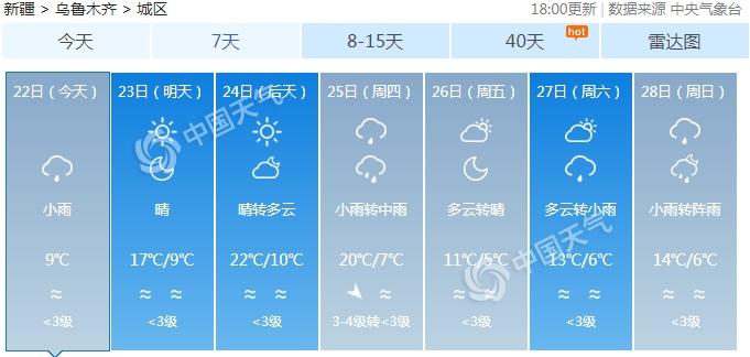 新疆4月份的气候怎样?4月新疆天气情况-图2 新疆4月份的气候怎样?4月新疆天气情况-图2