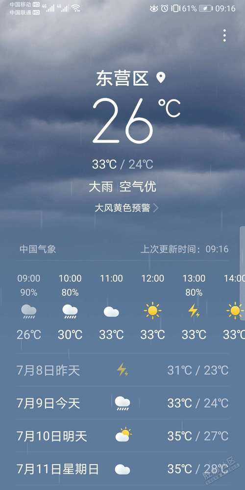 东营海滩自驾游攻略?东营19号天气情况-图2 东营海滩自驾游攻略?东营19号天气情况-图2