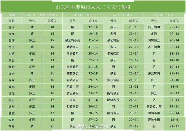 东营海滩自驾游攻略?东营19号天气情况-图3 东营海滩自驾游攻略?东营19号天气情况-图3
