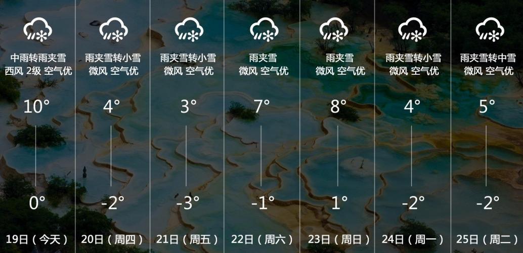 黄龙景区天气预报15天准确率高吗？黄龙近几天气情况
