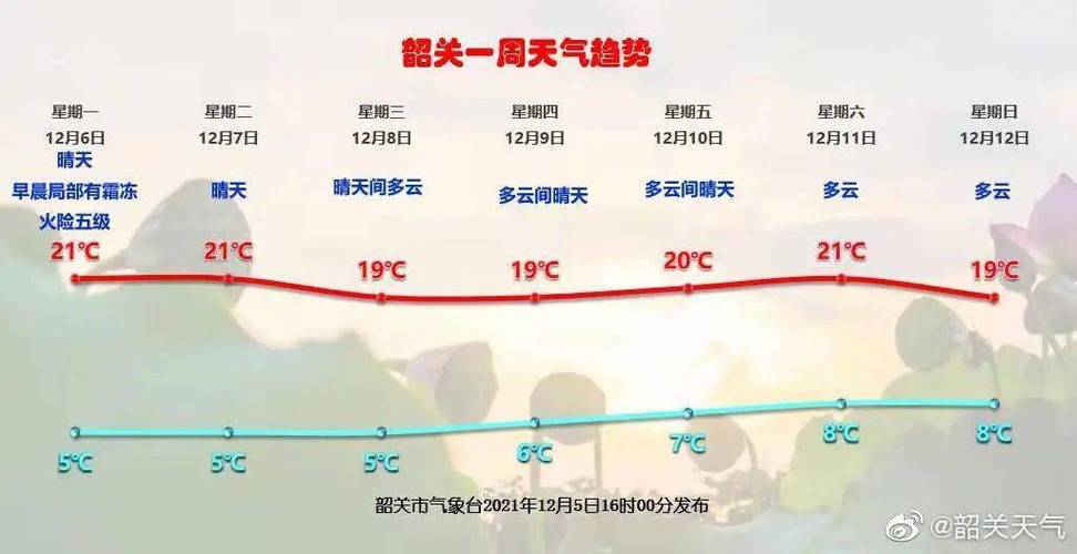 韶关地形气候?25号韶关天气情况-图2 韶关地形气候?25号韶关天气情况-图2
