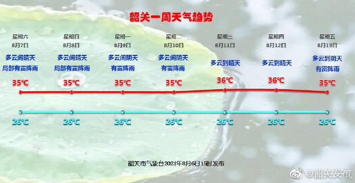 韶关地形气候?25号韶关天气情况-图3 韶关地形气候?25号韶关天气情况-图3