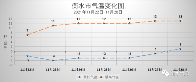 衡水零下20度冷吗？春节期间衡水天气情况