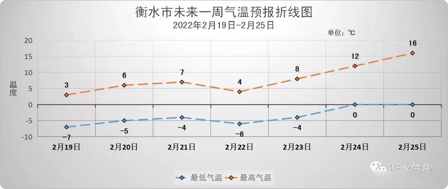 衡水零下20度冷吗?春节期间衡水天气情况-图2 衡水零下20度冷吗?春节期间衡水天气情况-图2
