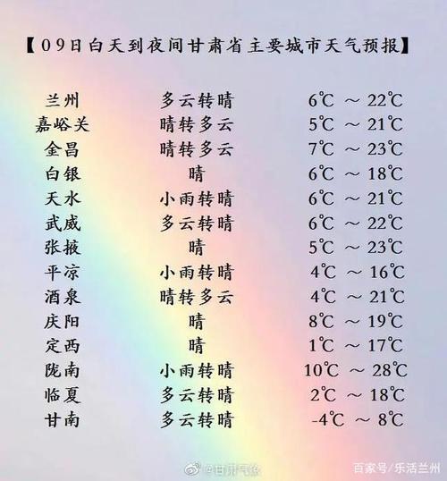 甘肃未来三天有中到大雪吗?今天甘肃的天气情况-图3 甘肃未来三天有中到大雪吗?今天甘肃的天气情况-图3