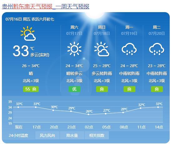 9月中下旬是贵州的雨季吗？贵州9号天气情况