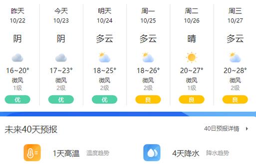 查23年阳历4.10号是什么天气?23号固原天气情况-图3 查23年阳历4.10号是什么天气?23号固原天气情况-图3