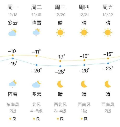 辽宁盘锦属于什么气候呀?3月 盘锦天气情况-图3 辽宁盘锦属于什么气候呀?3月 盘锦天气情况-图3