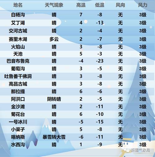 昌吉东三县自驾游攻略？3月昌吉天气情况