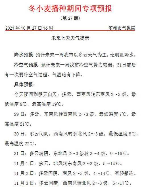 滨州2021年冬季最冷温度能到零下多少度?滨州的天气情况明天-图2 滨州2021年冬季最冷温度能到零下多少度?滨州的天气情况明天-图2