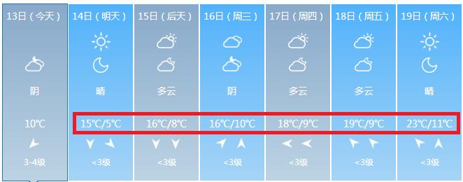 滨州2021年冬季最冷温度能到零下多少度?滨州的天气情况明天-图3 滨州2021年冬季最冷温度能到零下多少度?滨州的天气情况明天-图3