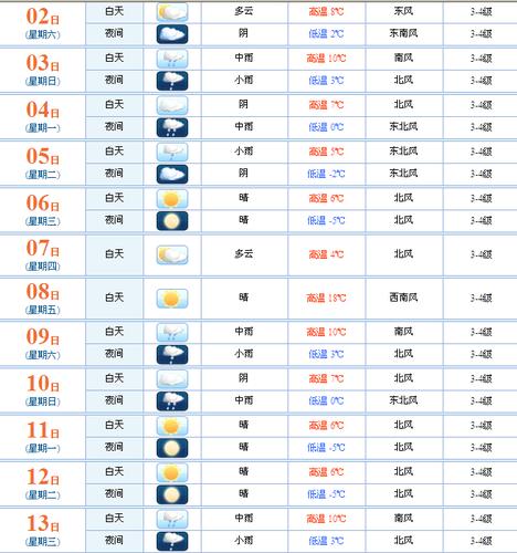 淮安市区30天天气预报?淮安8号天气情况-图3 淮安市区30天天气预报?淮安8号天气情况-图3