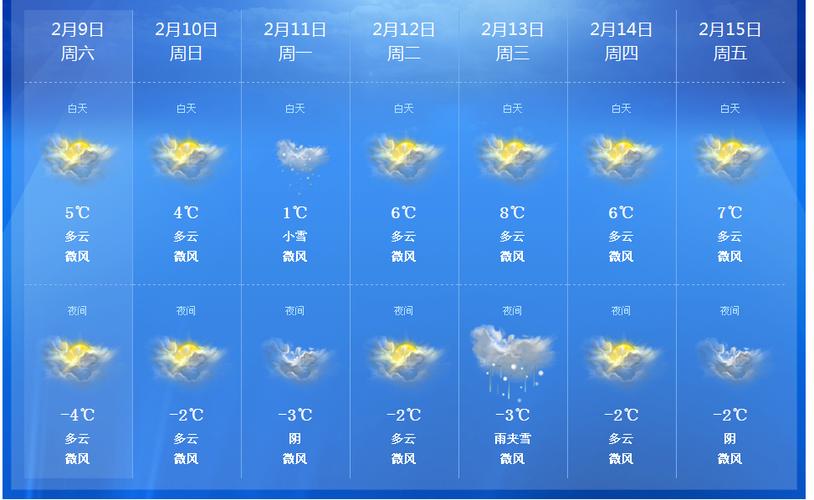 禹州暖气什么时候开？禹州近几日天气情况