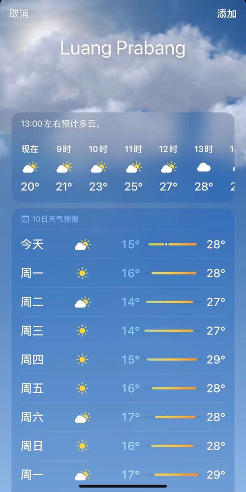老挝的一年四季的天气情况?老挝 5月 天气情况-图3 老挝的一年四季的天气情况?老挝 5月 天气情况-图3