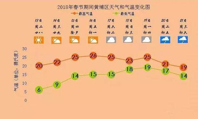 黄埔面积?中山黄圃天气情况-图3 黄埔面积?中山黄圃天气情况-图3