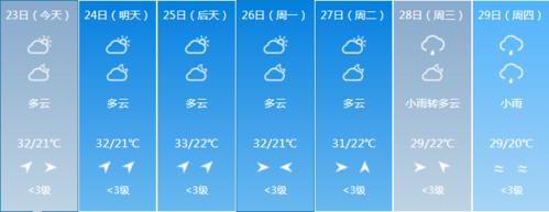 松原雨大吗?松原今天的天气情况-图3 松原雨大吗?松原今天的天气情况-图3