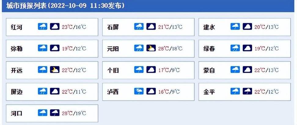 泸西属于红河吗?云南泸西过年天气情况-图2 泸西属于红河吗?云南泸西过年天气情况-图2