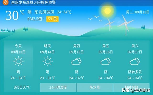 10月岳阳有雨下吗?11月岳阳天气情况-图2 10月岳阳有雨下吗?11月岳阳天气情况-图2