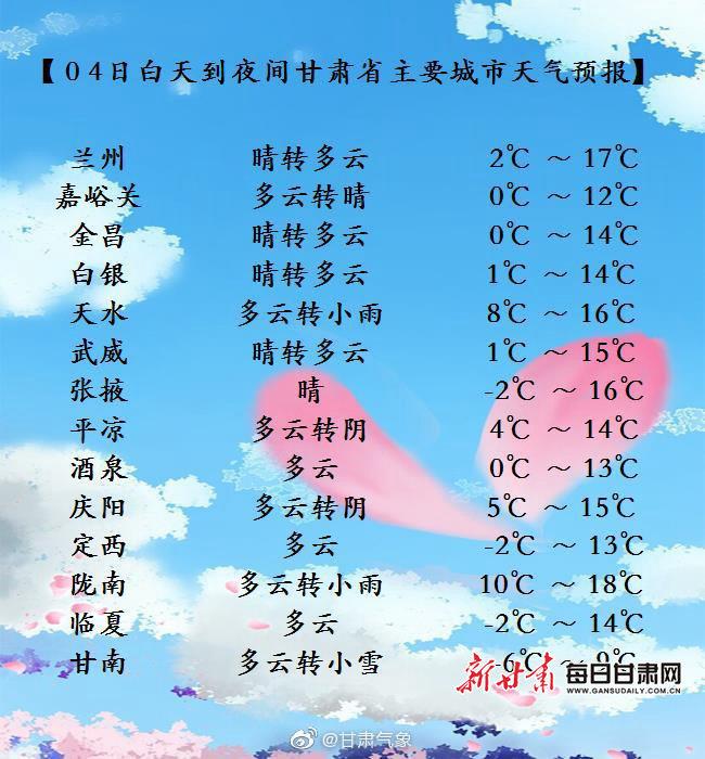 甘肃一年四季天气如何?近几天甘肃天气情况-图2 甘肃一年四季天气如何?近几天甘肃天气情况-图2