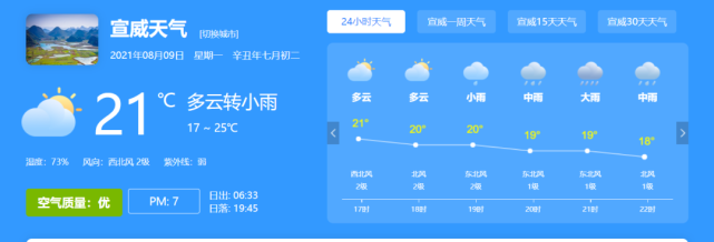宣威市气候?宣威天气情况如何-图1 宣威市气候?宣威天气情况如何-图1