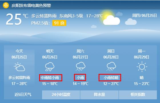 甘肃庆阳今天下冰雹了吗?北京到庆阳天气情况-图1 甘肃庆阳今天下冰雹了吗?北京到庆阳天气情况-图1