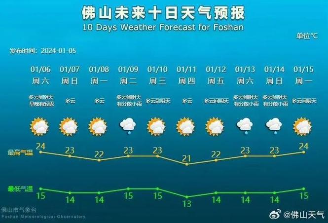 2021年11月24日佛山天气怎么样?4月佛山天气情况-图3 2021年11月24日佛山天气怎么样?4月佛山天气情况-图3