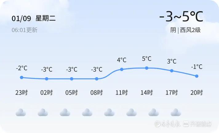 2012年7月20号临沂是晴天还是阴天?临沂20号天气情况-图2 2012年7月20号临沂是晴天还是阴天?临沂20号天气情况-图2