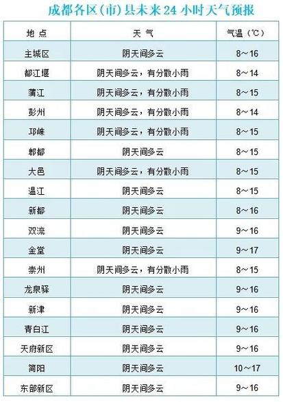 2012年7月20号临沂是晴天还是阴天?临沂20号天气情况-图3 2012年7月20号临沂是晴天还是阴天?临沂20号天气情况-图3
