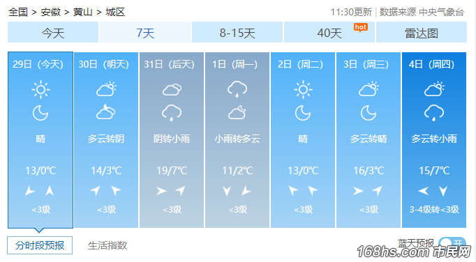 黄山天气小雨可以去吗？5号黄山天气情况