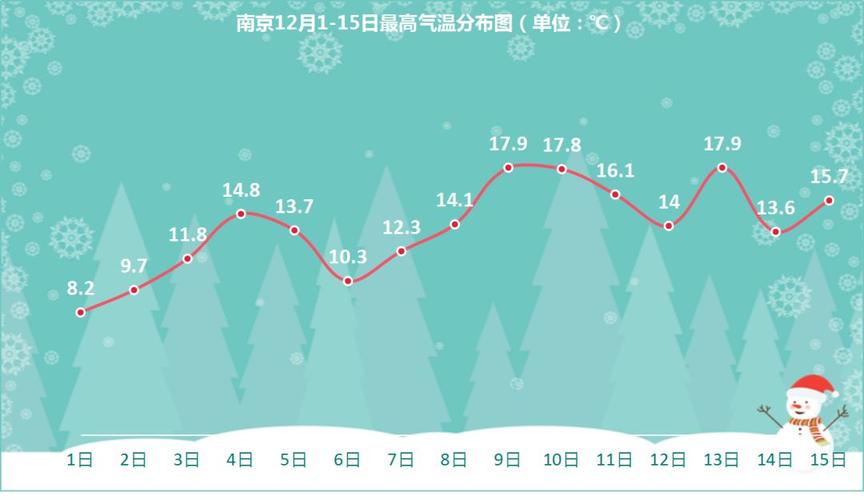 2020年冬天江苏一月份天气怎么样?2020年江苏天气情况-图2 2020年冬天江苏一月份天气怎么样?2020年江苏天气情况-图2