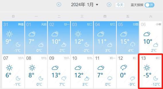 2020年冬天江苏一月份天气怎么样?2020年江苏天气情况-图3 2020年冬天江苏一月份天气怎么样?2020年江苏天气情况-图3