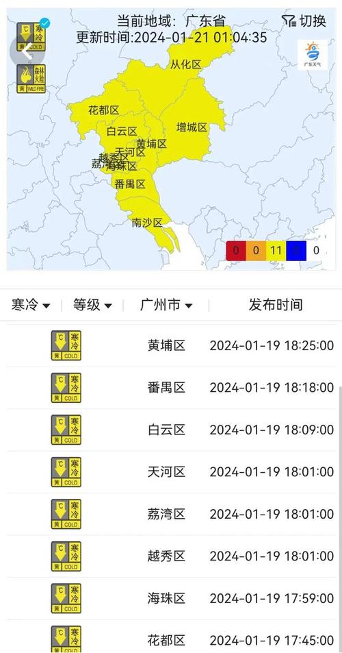 2023年的广州什么时候开始变冷?广东冬天份天气情况-图2 2023年的广州什么时候开始变冷?广东冬天份天气情况-图2