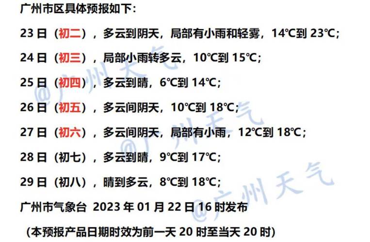 2023年的广州什么时候开始变冷?广东冬天份天气情况-图3 2023年的广州什么时候开始变冷?广东冬天份天气情况-图3