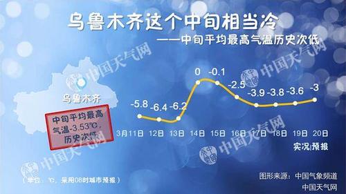 乌鲁木齐气候怎么样,冷吗,有多冷,属于高原吗?明天乌鲁木齐天气情况-图2 乌鲁木齐气候怎么样,冷吗,有多冷,属于高原吗?明天乌鲁木齐天气情况-图2