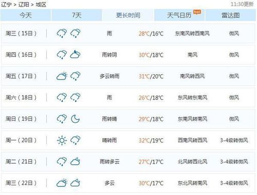 辽阳今天还会下雨吗?辽阳24号天气情况-图2 辽阳今天还会下雨吗?辽阳24号天气情况-图2