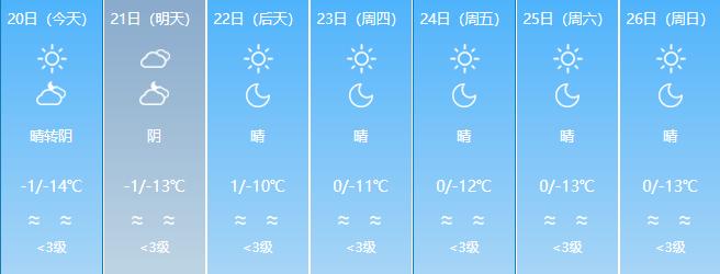 进九了天津什么时间下雪?天津9号天气情况-图2 进九了天津什么时间下雪?天津9号天气情况-图2