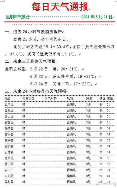 昆明的天气是不是很干燥?云南6曰天气情况-图3 昆明的天气是不是很干燥?云南6曰天气情况-图3