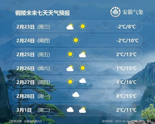 铜陵气候特点?2016年铜陵天气情况-图2 铜陵气候特点?2016年铜陵天气情况-图2