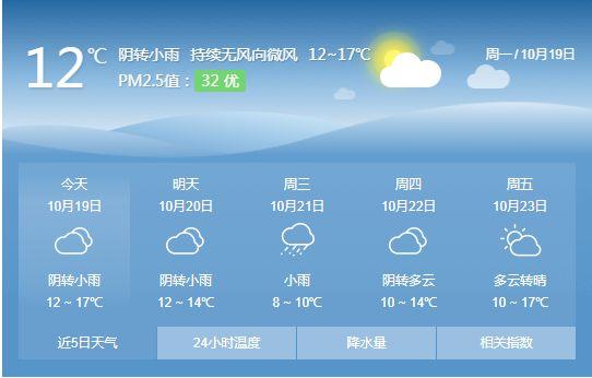 楚雄市全年各月平均温度?楚雄26号天气情况-图3 楚雄市全年各月平均温度?楚雄26号天气情况-图3