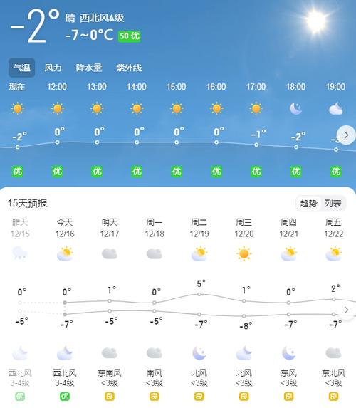 河南许昌天气预报15天有雪吗?1月许昌天气情况-图1 河南许昌天气预报15天有雪吗?1月许昌天气情况-图1