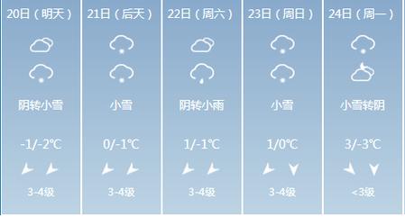 河南许昌天气预报15天有雪吗?1月许昌天气情况-图2 河南许昌天气预报15天有雪吗?1月许昌天气情况-图2