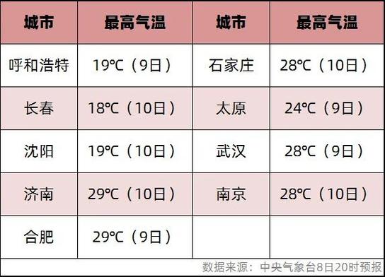 湖北几月份天气回暖?春节期间武汉天气情况-图3 湖北几月份天气回暖?春节期间武汉天气情况-图3