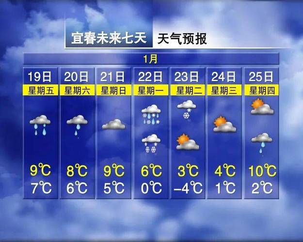 现在去九江的可以回南昌吗？23号南昌天气情况
