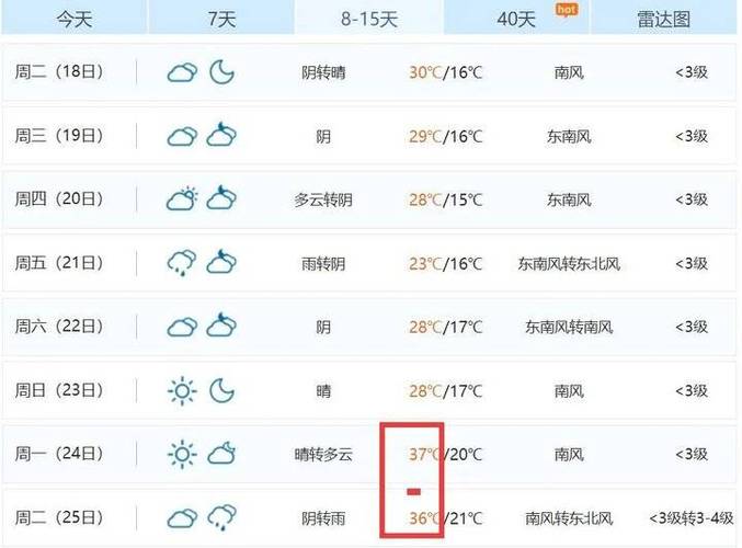菏泽几点开始下雨?菏泽天气情况以往记录-图2 菏泽几点开始下雨?菏泽天气情况以往记录-图2