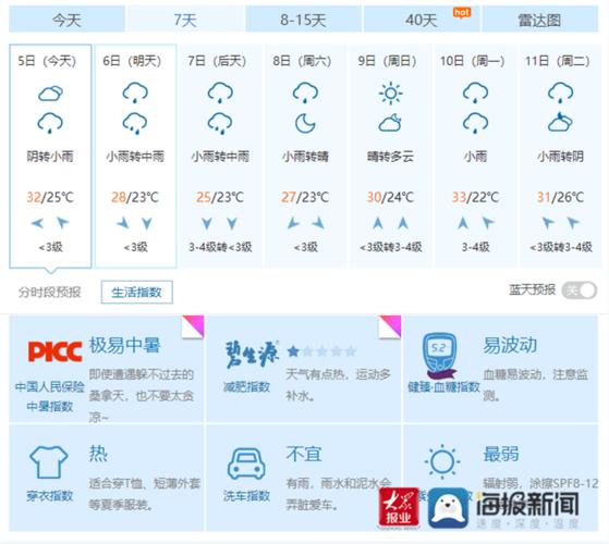 菏泽几点开始下雨?菏泽天气情况以往记录-图1 菏泽几点开始下雨?菏泽天气情况以往记录-图1