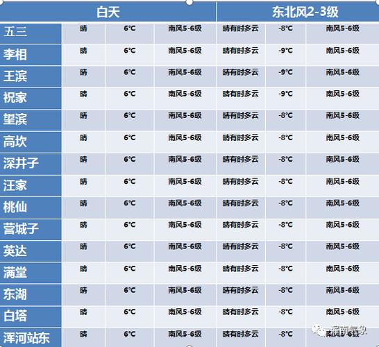 台湾二月底三月初什么天气,去旅游穿什么?昨天台北天气情况-图2 台湾二月底三月初什么天气,去旅游穿什么?昨天台北天气情况-图2